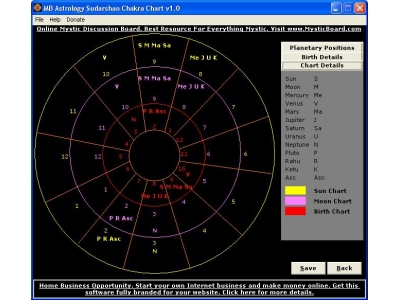 Free Astrology Birth Chart In Bengali