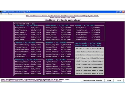 MB Medieval Firdaria Astrology is a form of Medieval astrology.